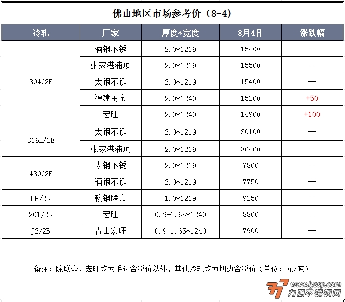 力源不锈钢